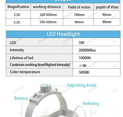 LED Dental LED Light Lamp Binocular Loupes Brightness Spot Adjustable Dental Lab 5W Headlamp for Surgical Headlight 2.5X 3.5X